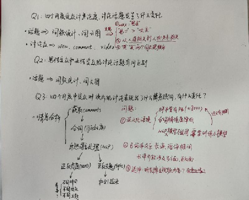 Featured image of post CPlogy-Initial Operation Report