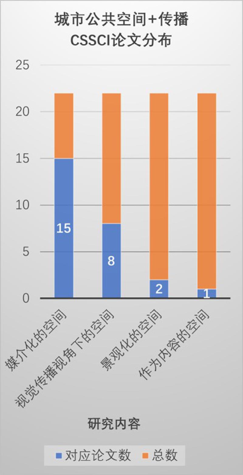 Featured image of post 【学术研究】北京城市公共空间与国家形象研究